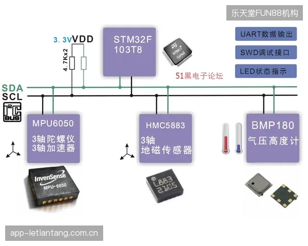全球体育联盟加速转向D2C模式，核心动机在于将用户结算数据私有化，以重估自身商业价值